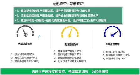 喜報！伊之密Yi-MES入選工信部工業互聯網APP優秀解決方案，賦能日用家電智造升級