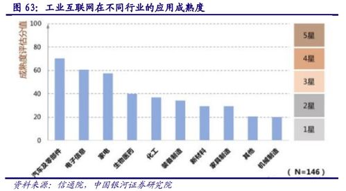 計(jì)算機(jī)行業(yè)深度報(bào)告 AIoT產(chǎn)業(yè)萬(wàn)億市場(chǎng)徐徐打開(kāi)，互聯(lián)網(wǎng)銷售賦能新增長(zhǎng)