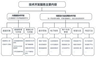 博拉網(wǎng)絡(luò)再闖A股IPO 技術(shù)服務(wù)開(kāi)發(fā)板塊增長(zhǎng)背后，毛利率與應(yīng)收賬款周轉(zhuǎn)率隱憂待解